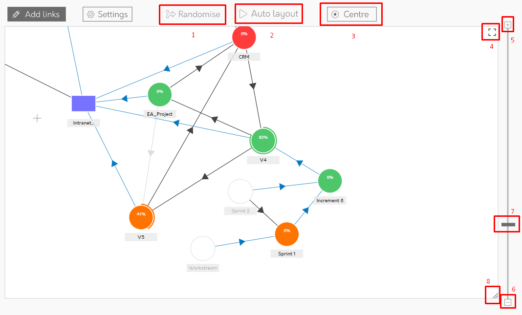 Dependency map | Psoda Help Centre