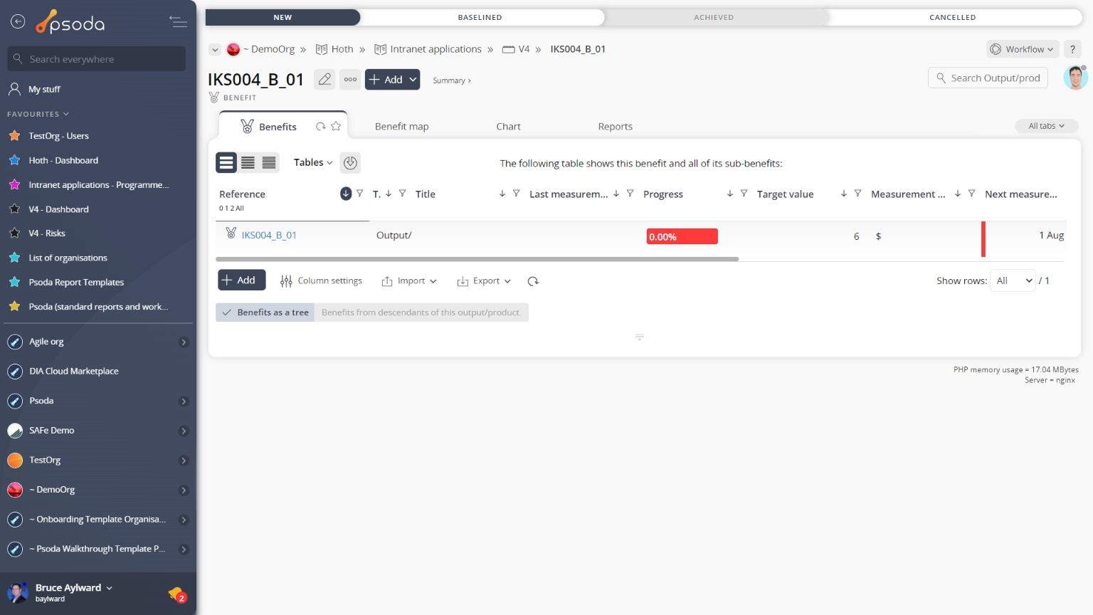 benefit tab