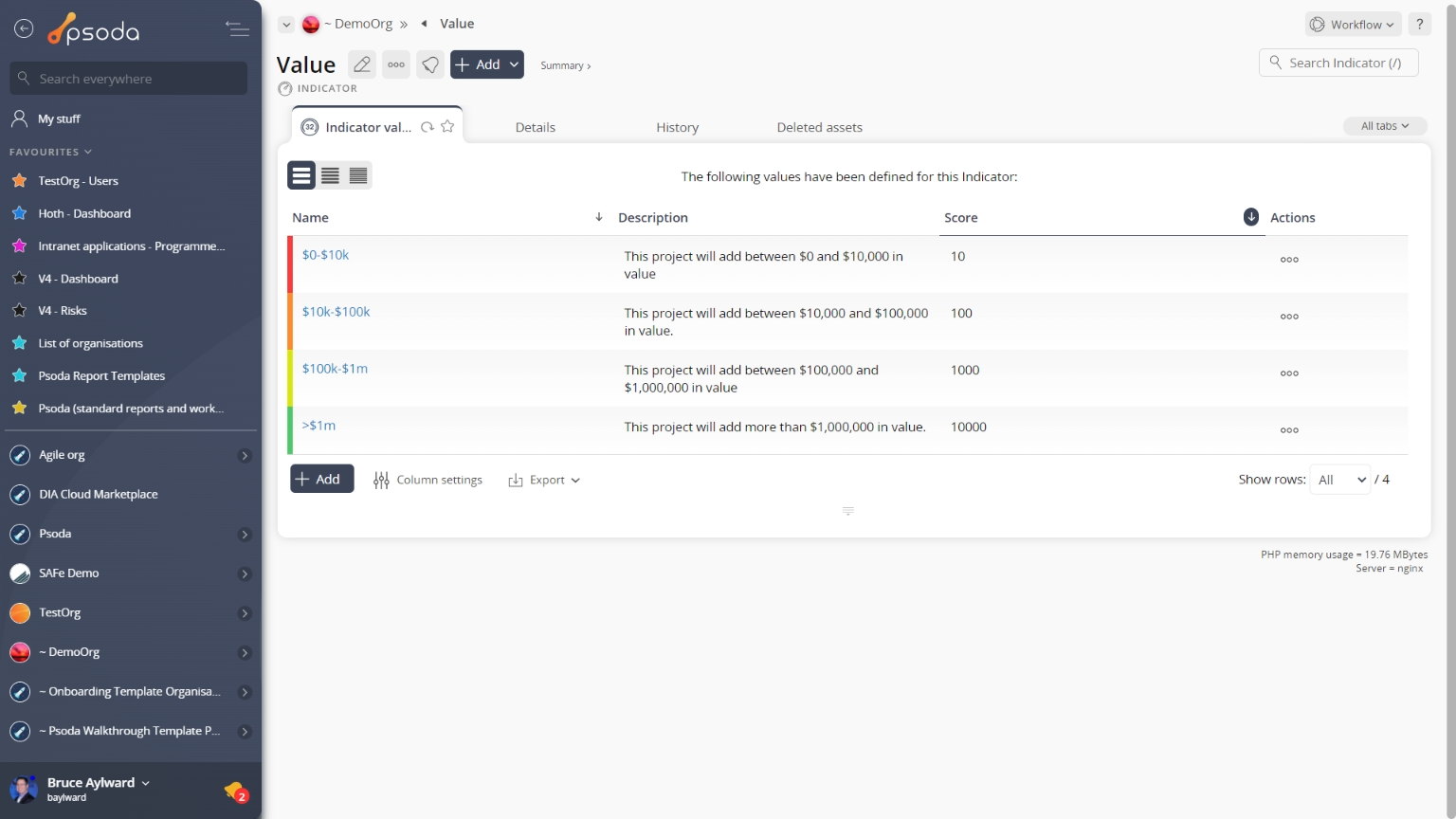 indicator view page values tab