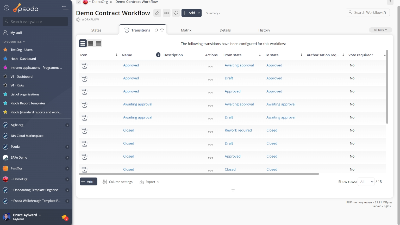 workflow transitions tab