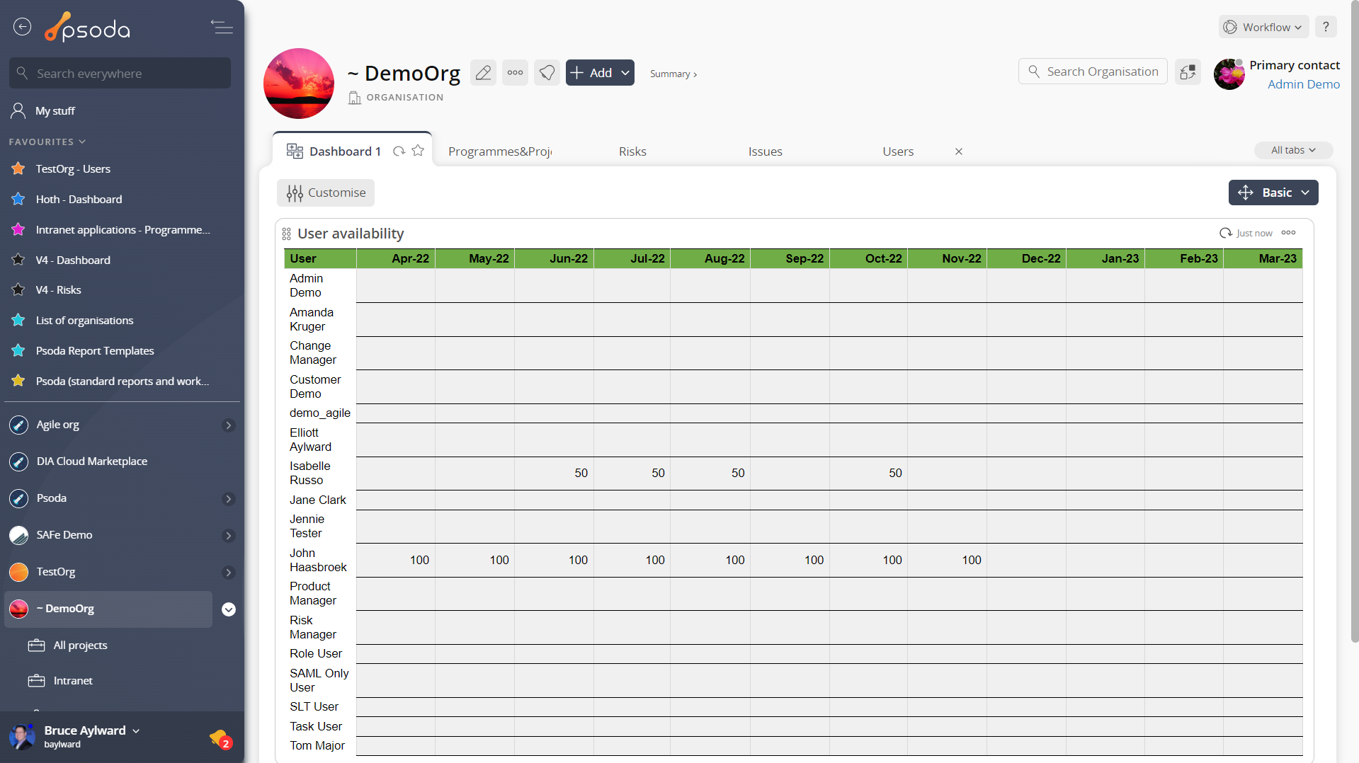 dashboard tab