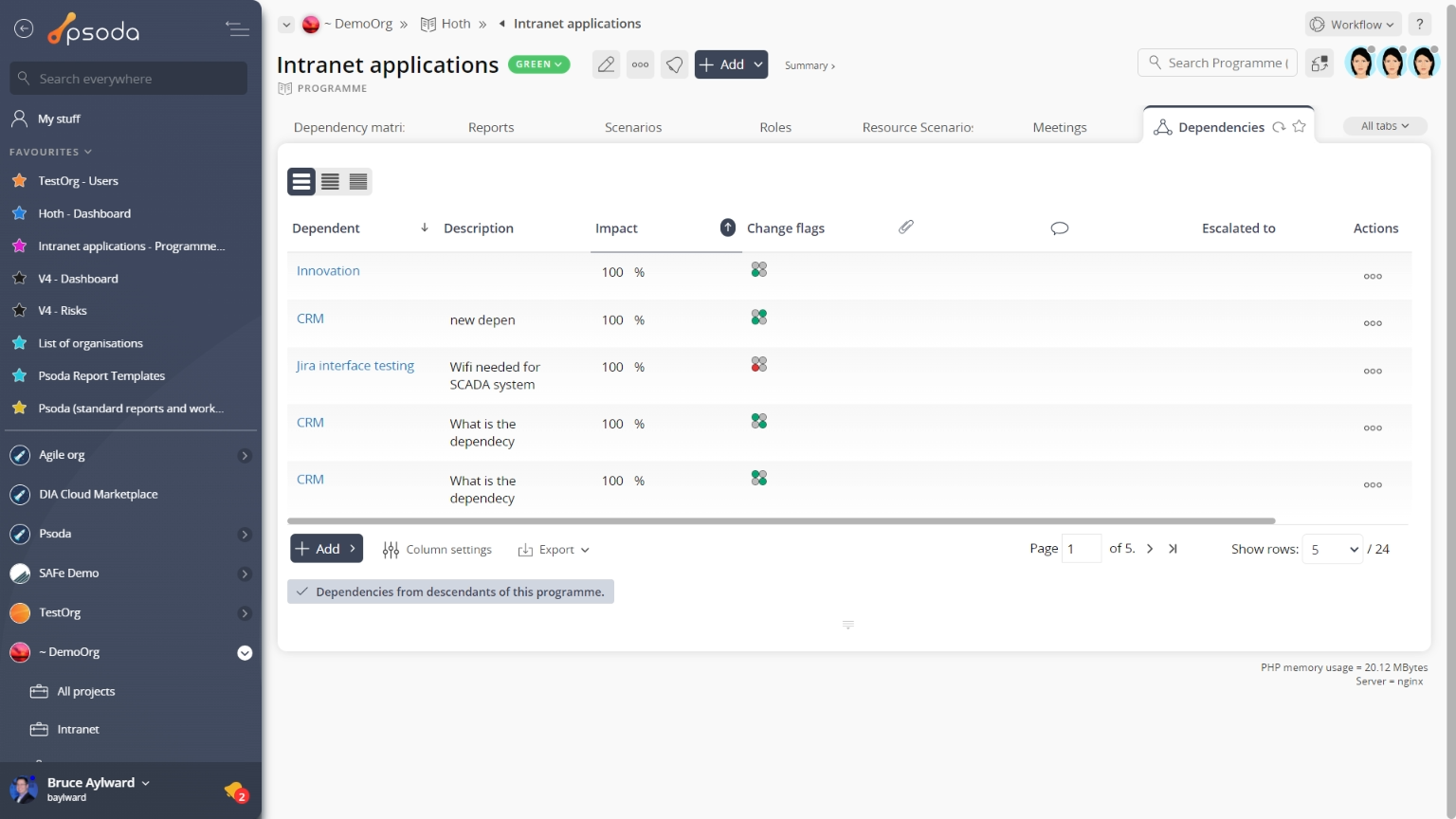 dependency tab