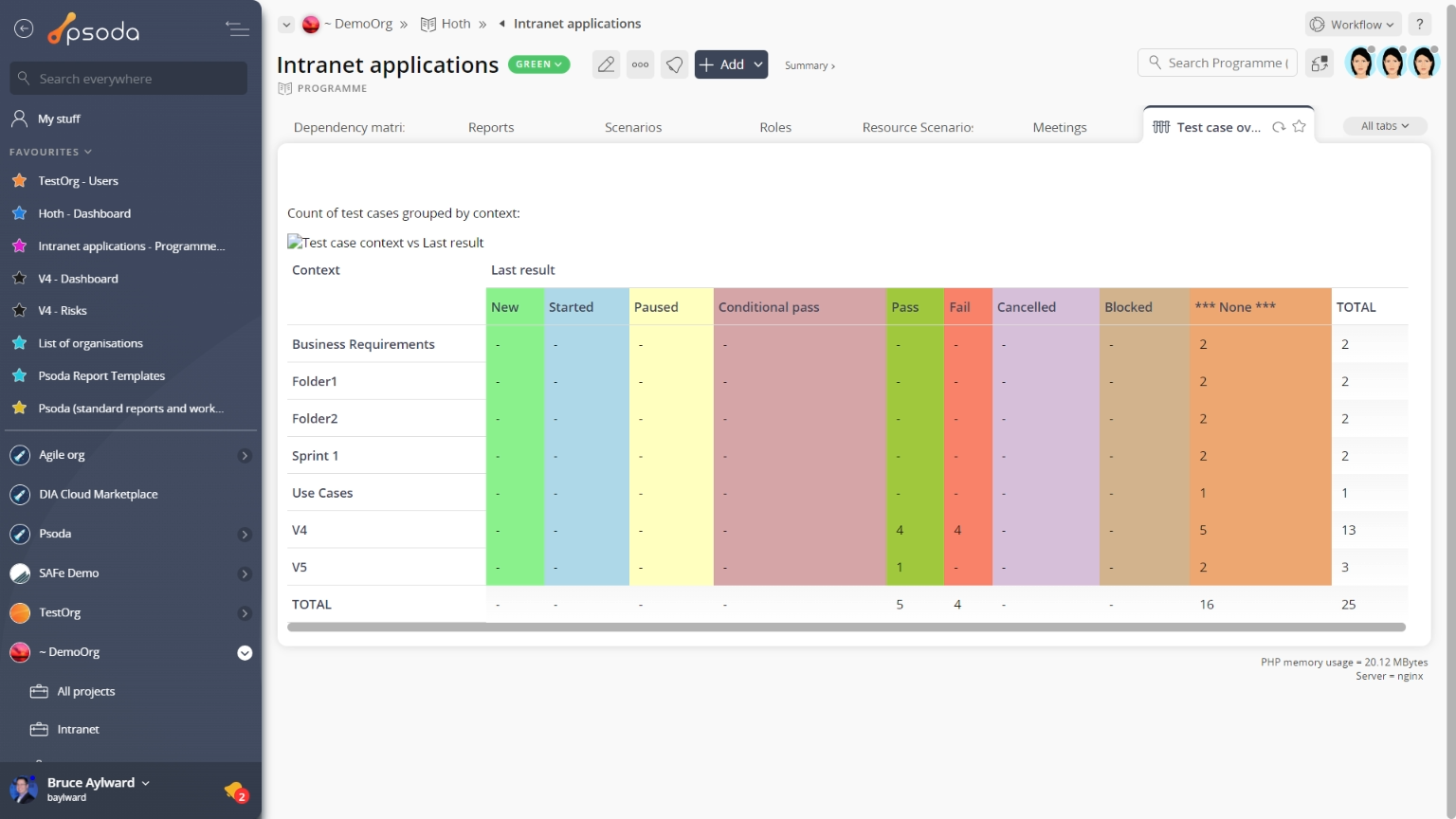 test case overview tab