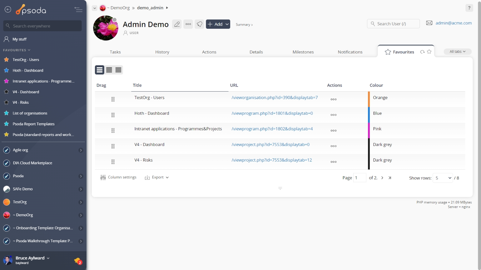 Favourites tab user view page