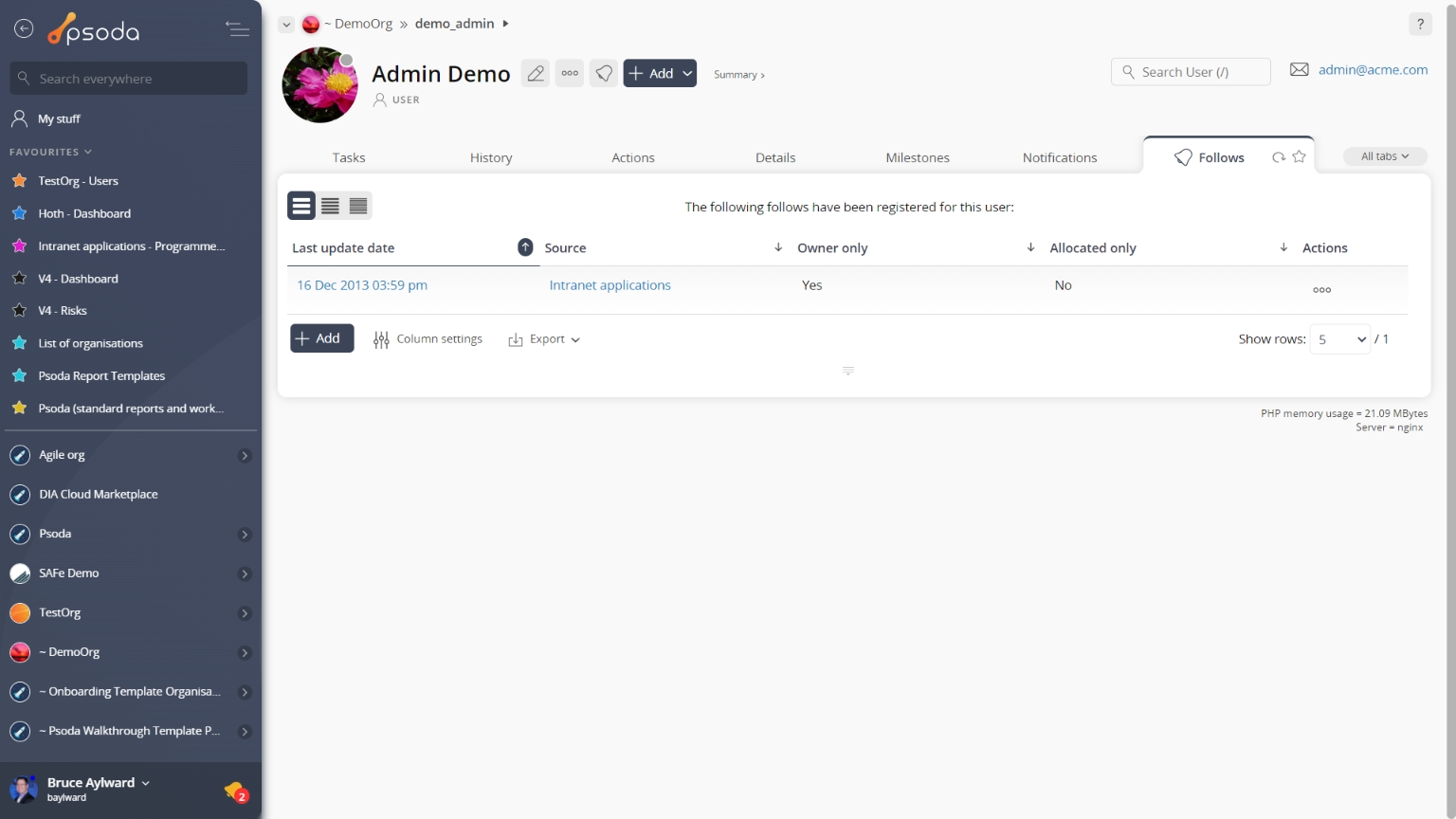 follows tab
