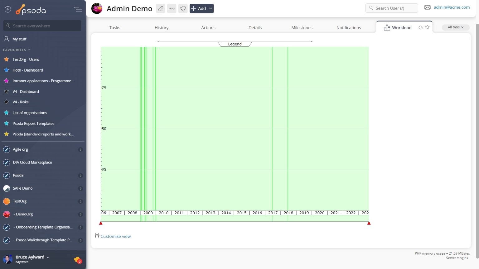 workload tab